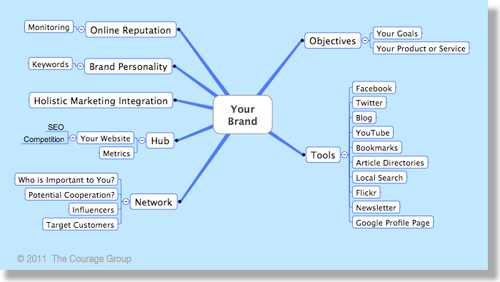 Social-Media-Sample-Map Social Media Strategy Map Element