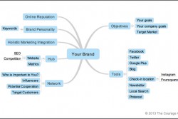 Courage Group Marketing Strategy Map